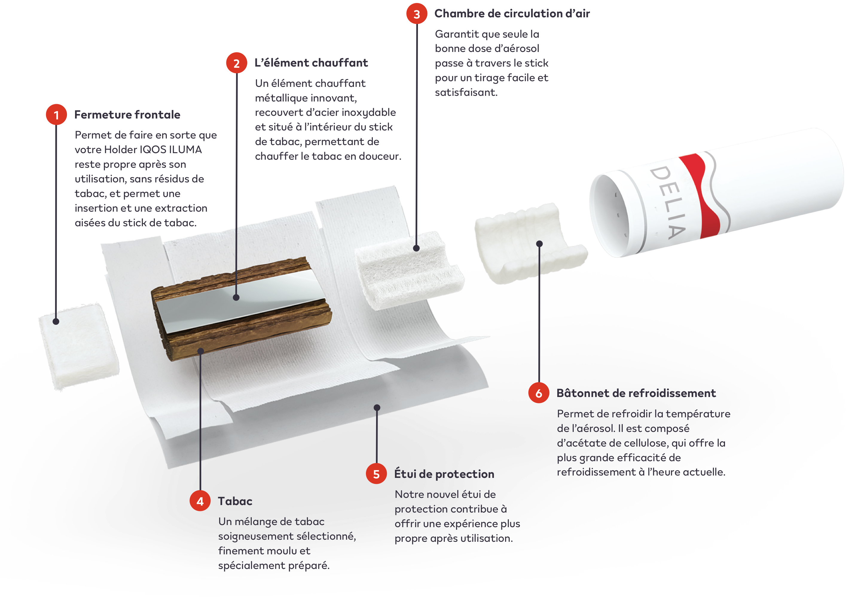 Une tige de tabac IQOS ILUMA DELIA - vue des composants internes.