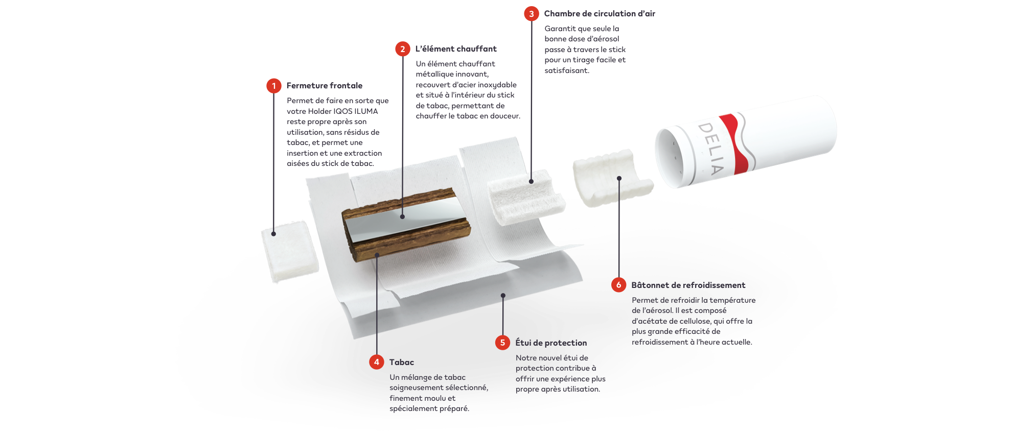 Une tige de tabac IQOS ILUMA DELIA - vue des composants internes.