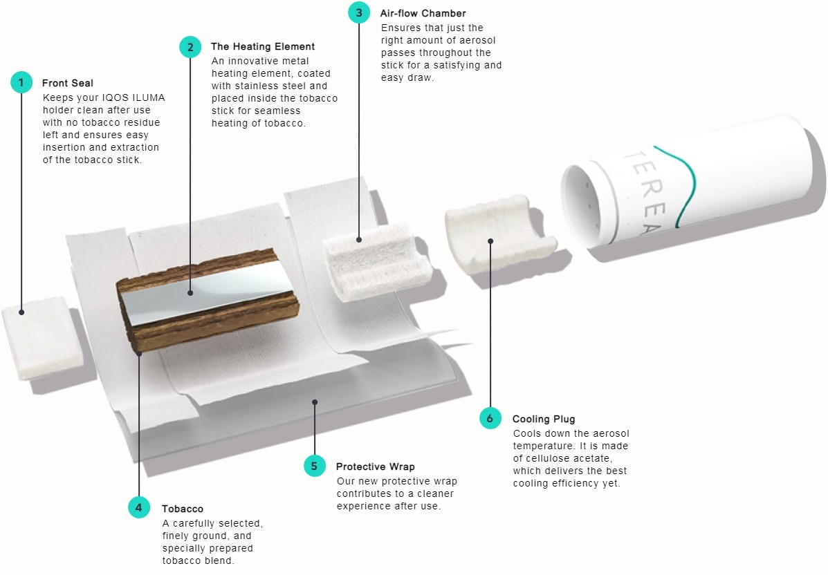 An illustration of IQOS TEREA
