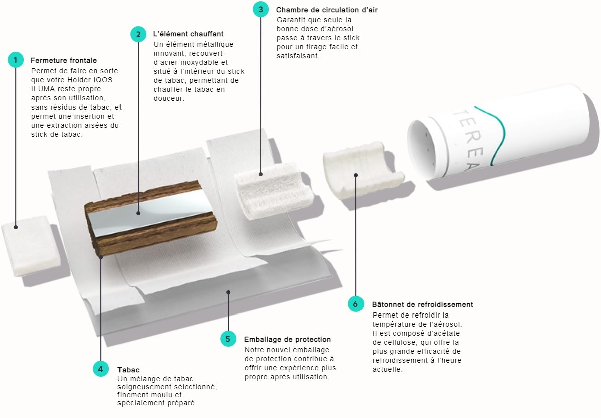 Une illustration d'IQOS TEREA.