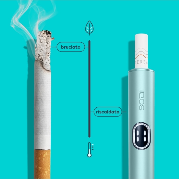 Dispositivo IQOS ILUMA a confronto con una sigaretta